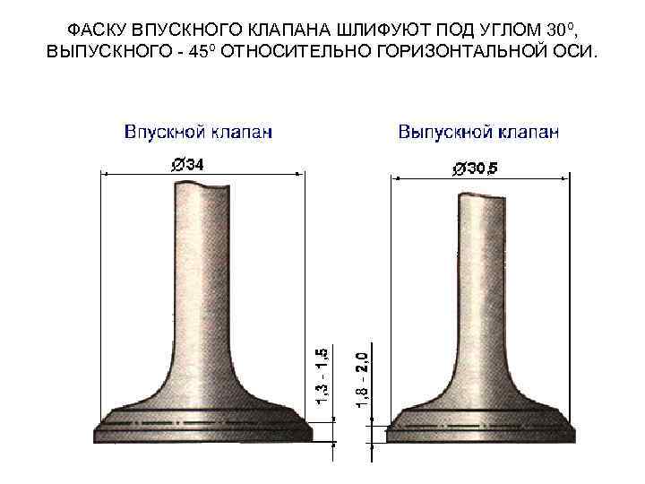 Отличия клапанов. Ширина фаски седла клапана ВАЗ 2108. Ширина запорной фаски впускного клапана ВАЗ 2101. Фаски клапанов ЗМЗ 402. Ширина фаски клапана ЗМЗ 406.