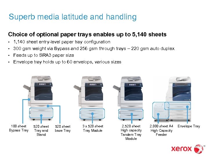 Superb media latitude and handling Choice of optional paper trays enables up to 5,