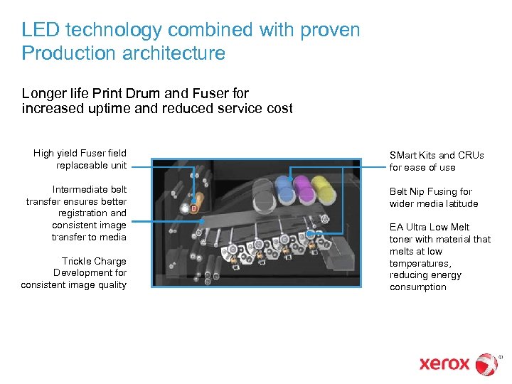 LED technology combined with proven Production architecture Longer life Print Drum and Fuser for