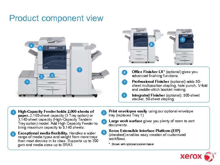 Product component view 8 4 6 5 7 7 1 1 2 High-Capacity Feeder