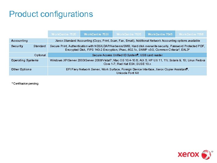 Product configurations Work. Centre 7525 Accounting Security Work. Centre 7530 Work. Centre 7535 Work.