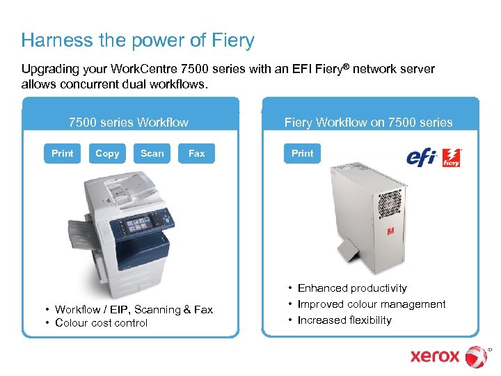 Harness the power of Fiery Upgrading your Work. Centre 7500 series with an EFI