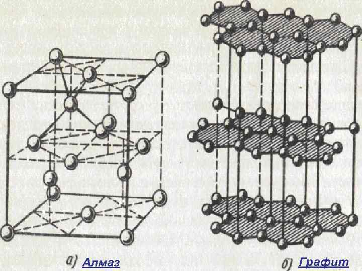 Алмаз Графит 