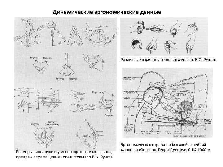 Эргономика и оборудование интерьера в ф рунге