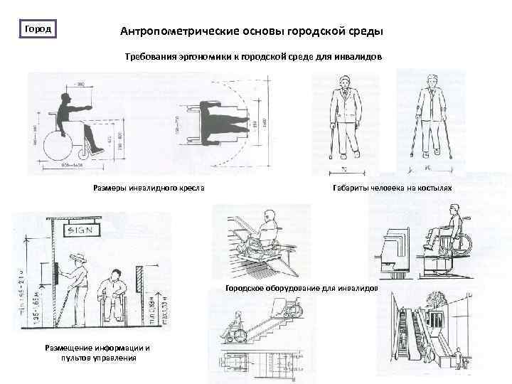 Антропометрические данные для мебели