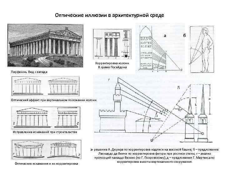 Проект иллюзии в архитектуре