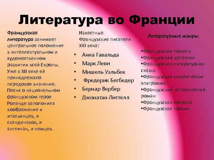 Литература во Франции Французская литература занимает центральное положение в интеллектуальном и художественном развитии всей