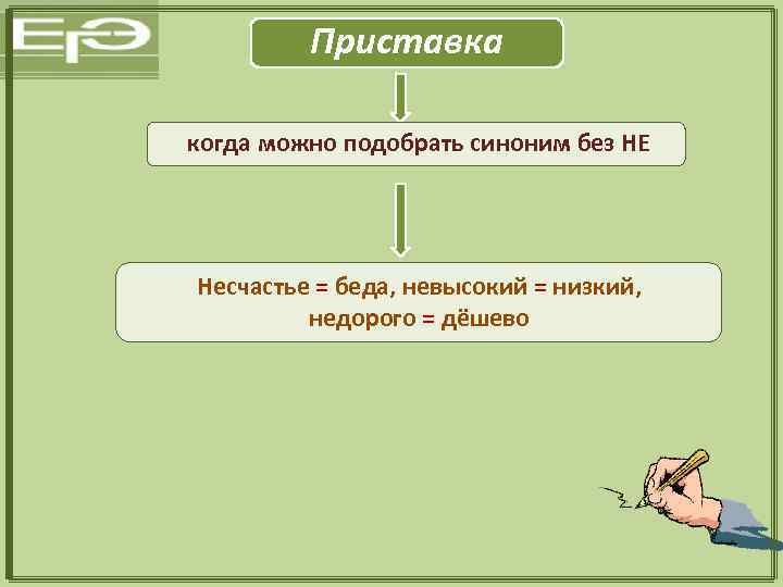 Приставка когда можно подобрать синоним без НЕ Несчастье = беда, невысокий = низкий, недорого