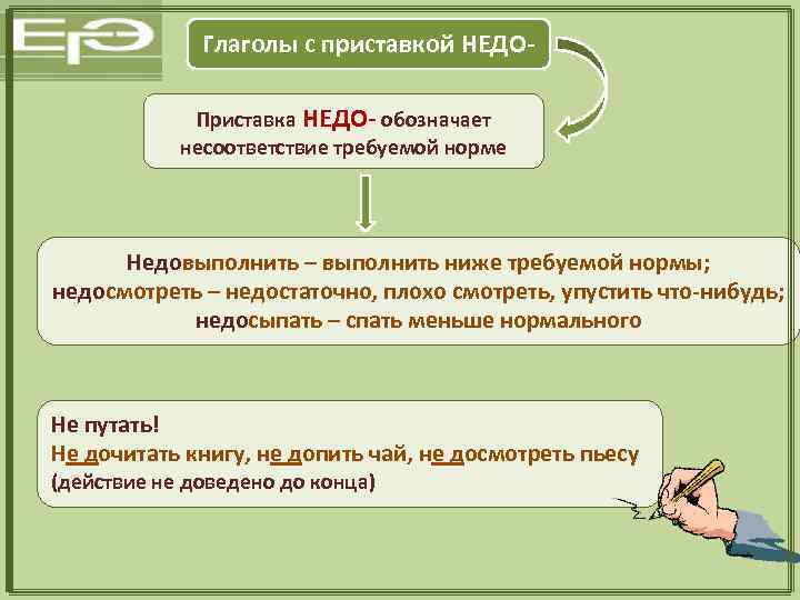 Презентация не с различными частями речи 7 класс презентация