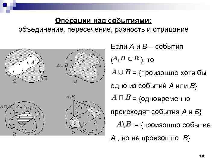 Объединение и пересечение событий. Объединение пересечение разность. Виды операций над событиями. Операции над событиями в теории вероятности.