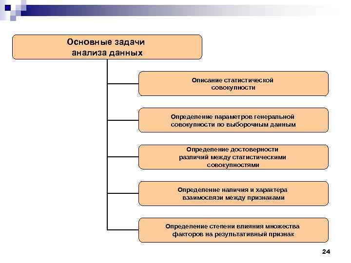 Проект статистический анализ данных