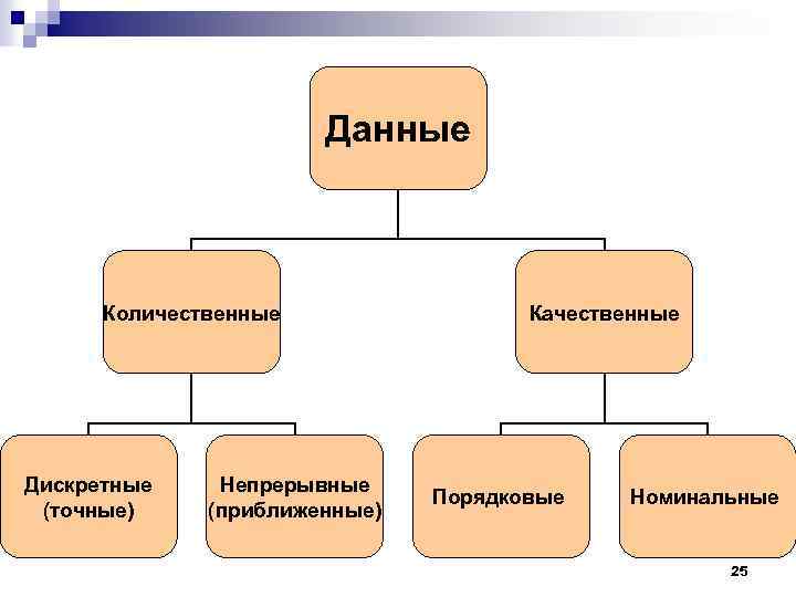 К какому типу данных относится. Количественные данные примеры. Типы данных количественные и качественные. Количественные типы данных. Типы данных в статистике.