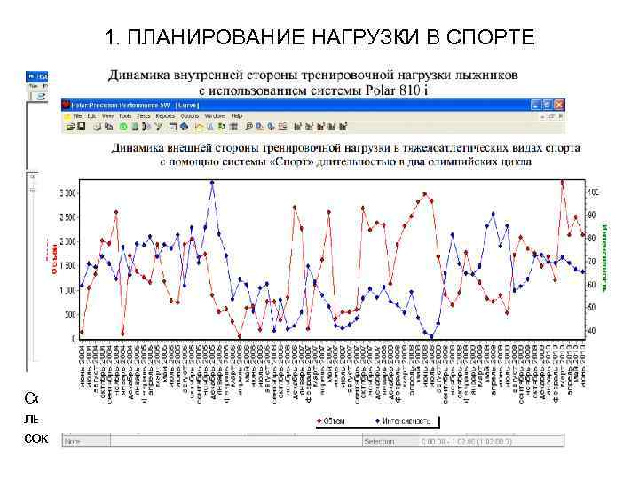1. ПЛАНИРОВАНИЕ НАГРУЗКИ В СПОРТЕ Соотношение интенсивности выполнения тренировочной нагрузки лыжников и внутренней стороны