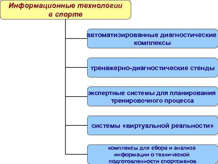 Презентация на тему инновационные технологии в спорте - 98 фото