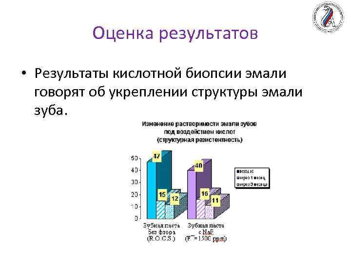 Оценка результатов • Результаты кислотной биопсии эмали говорят об укреплении структуры эмали зуба. 