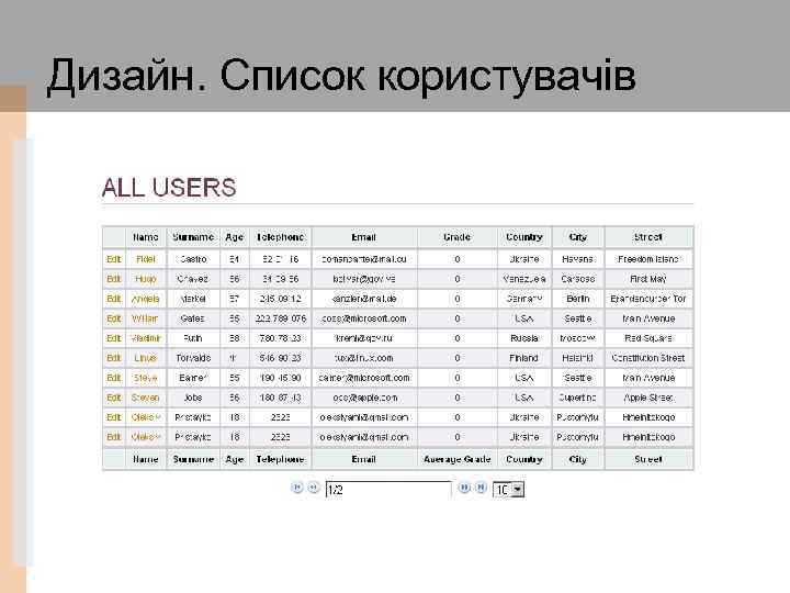 Дизайн. Список користувачів 