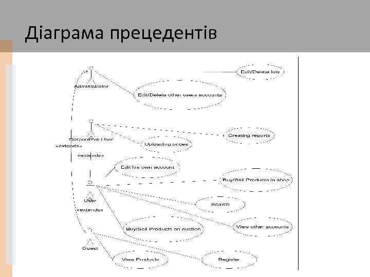 Діаграма прецедентів 