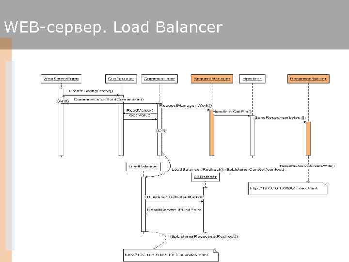WEB-сервер. Load Balancer 