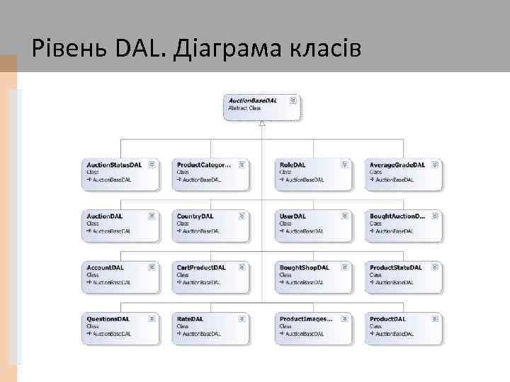 Рівень DAL. Діаграма класів 