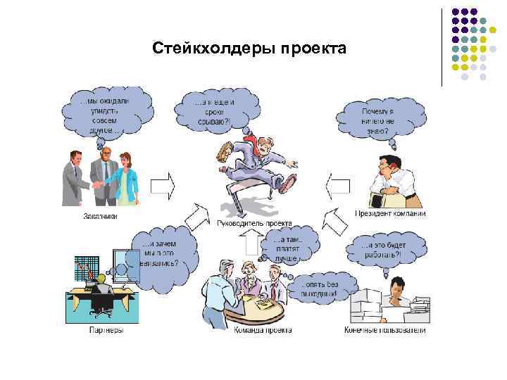 Первичные стейкхолдеры проекта