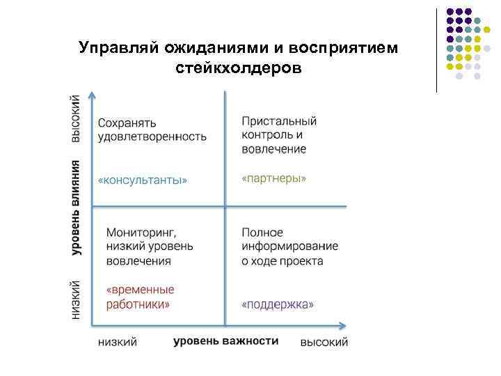 Методы оценки стейкхолдеров проекта