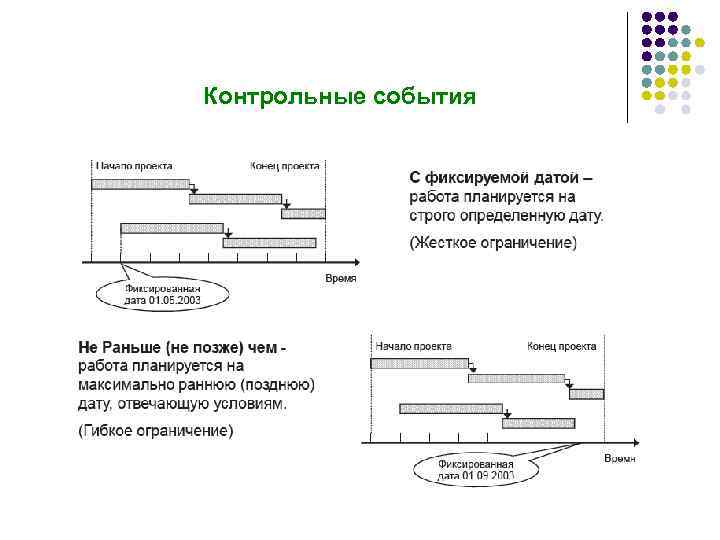 Контрольные события 