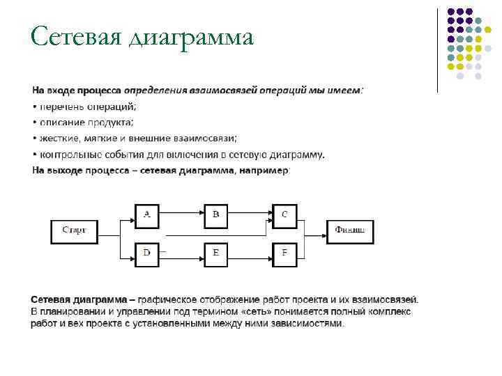 Что такое сетевая диаграмма