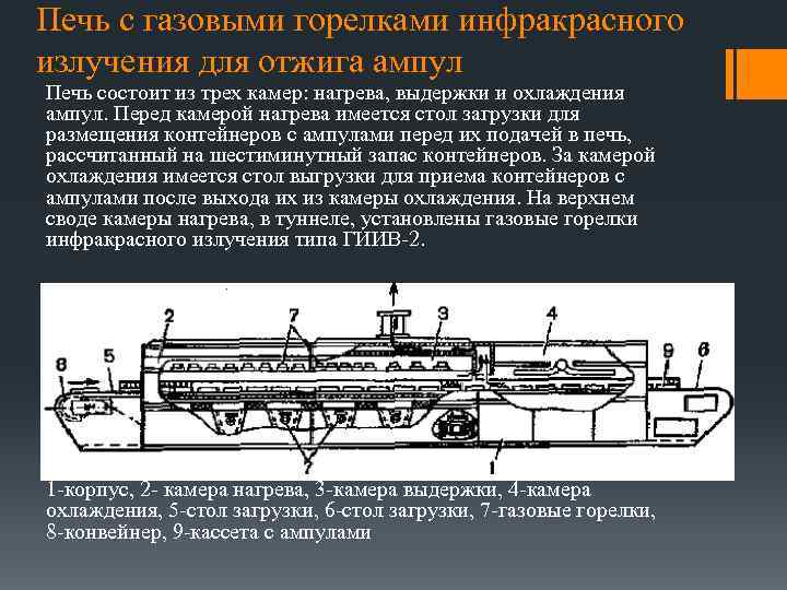 Печь с газовыми горелками инфракрасного излучения для отжига ампул Печь состоит из трех камер: