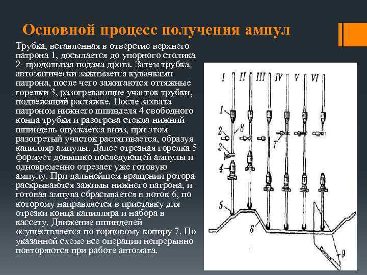 Основной процесс получения ампул Трубка, вставленная в отверстие верхнего патрона 1, досылается до упорного