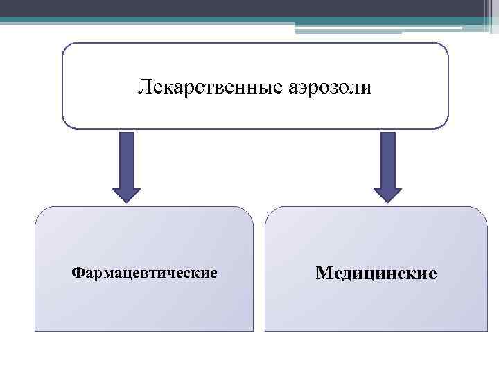 Лекарственные аэрозоли Фармацевтические Медицинские 