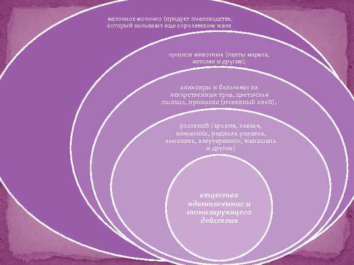  маточное молочко (продукт пчеловодства, который называют еще королевским желе органов животных (панты марала,