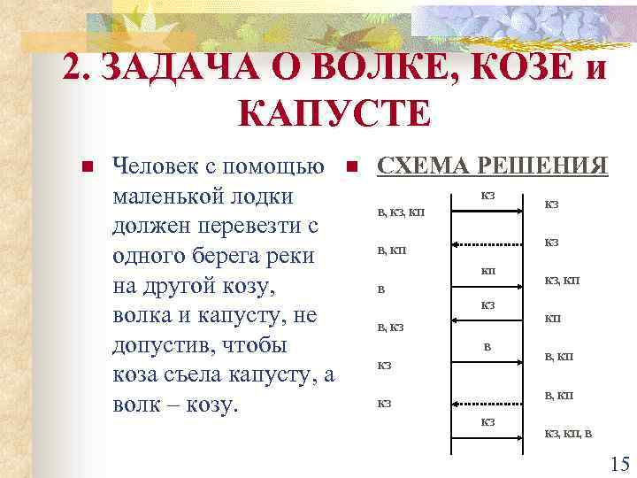 Волк коза и капуста решение в картинках