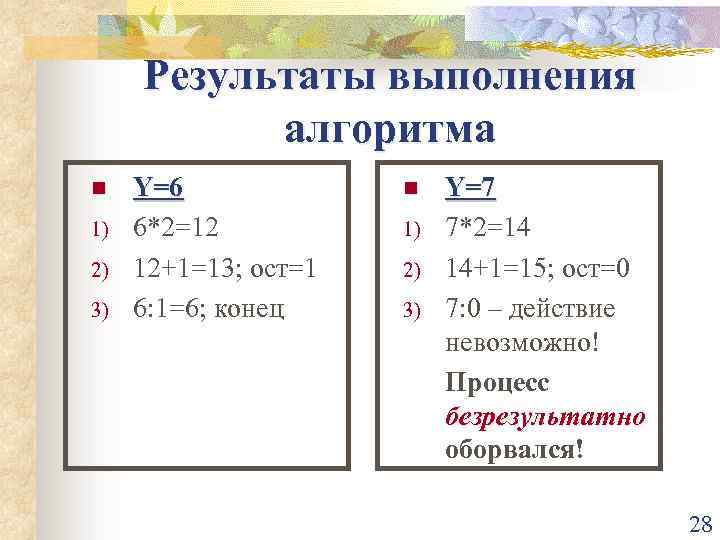 Результаты выполнения алгоритма n 1) 2) 3) Y=6 6*2=12 12+1=13; ост=1 6: 1=6; конец