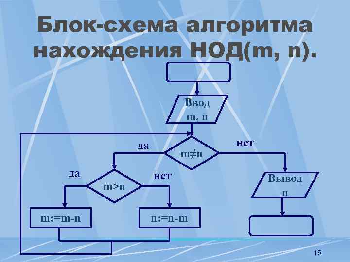 Блок схема нахождения нод