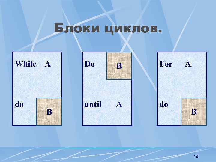 Блоки циклов. While do A B Do B For until A do A B