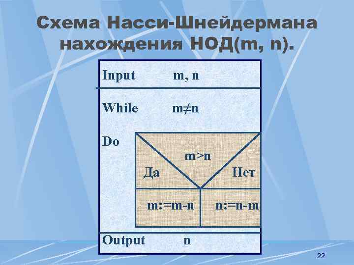 Диаграмма насси шнейдермана онлайн