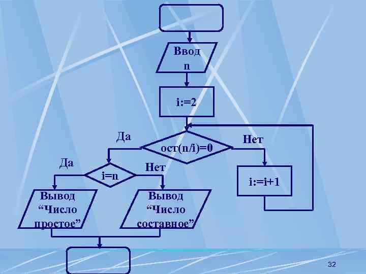 Алгоритм чисел