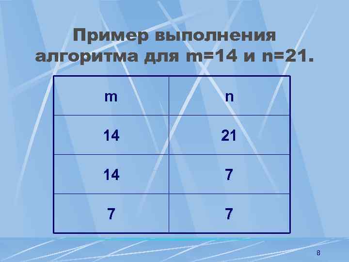 Пример выполнения алгоритма для m=14 и n=21. m n 14 21 14 7 7