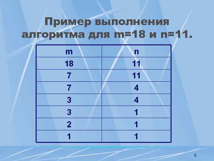 Пример выполнения алгоритма для m=18 и n=11. m 18 7 7 3 3 2