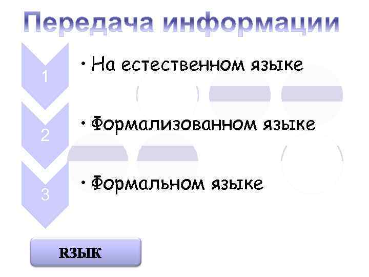 1 2 3 • На естественном языке • Формализованном языке • Формальном языке 