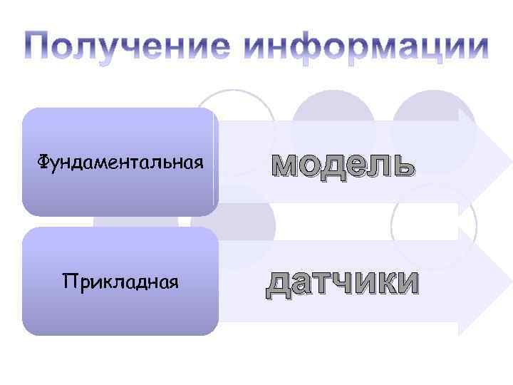 Фундаментальная модель Прикладная датчики 