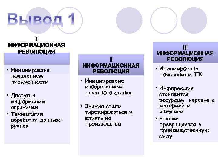  • Инициирована появлением письменности • Доступ к информации ограничен • Технология обработки данныхручная
