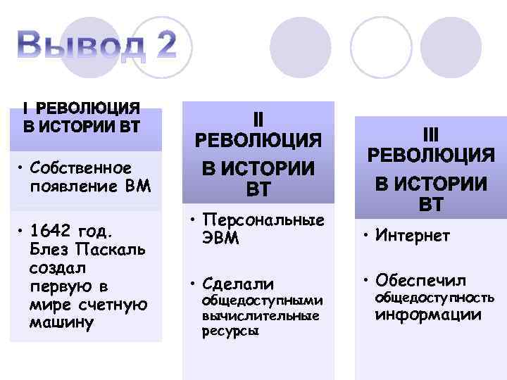  • Собственное появление ВМ • 1642 год. Блез Паскаль создал первую в мире