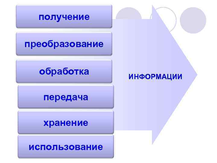 Хранение и преобразование информации