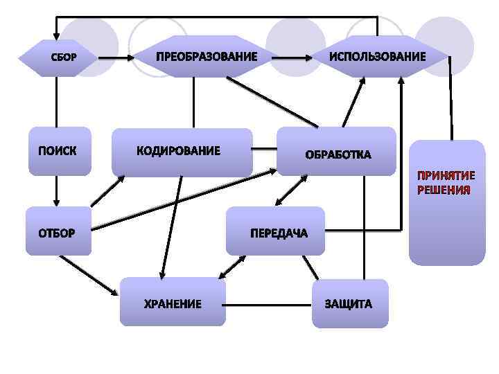 ПРИНЯТИЕ РЕШЕНИЯ 