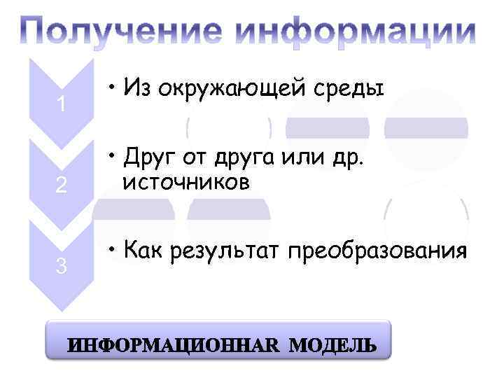 1 2 3 • Из окружающей среды • Друг от друга или др. источников
