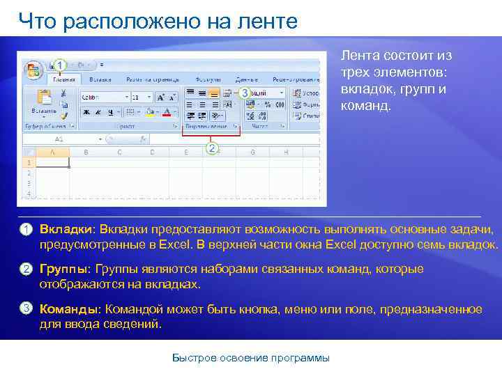 Что расположено на ленте Лента состоит из трех элементов: вкладок, групп и команд. Вкладки: