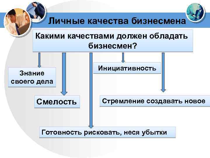 Личные качества бизнесмена Какими качествами должен обладать бизнесмен? Знание своего дела Смелость Инициативность Стремление