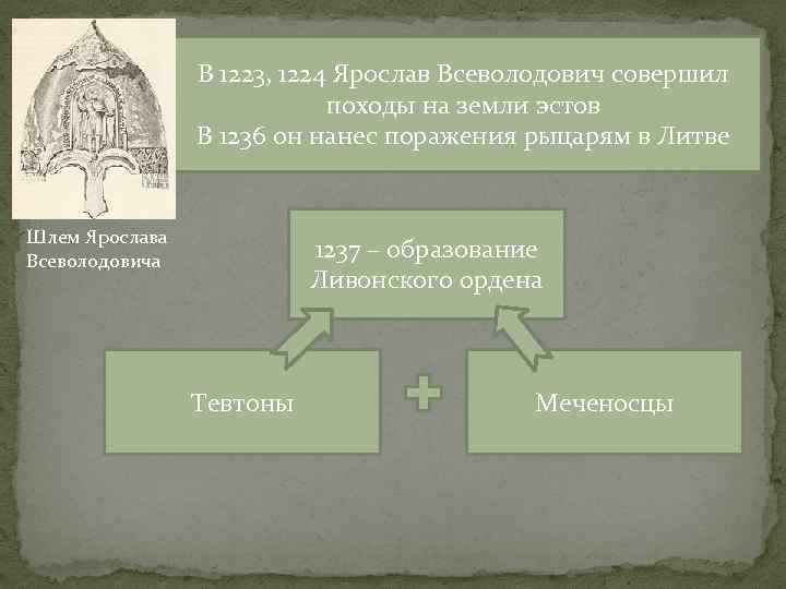 В 1223, 1224 Ярослав Всеволодович совершил походы на земли эстов В 1236 он нанес