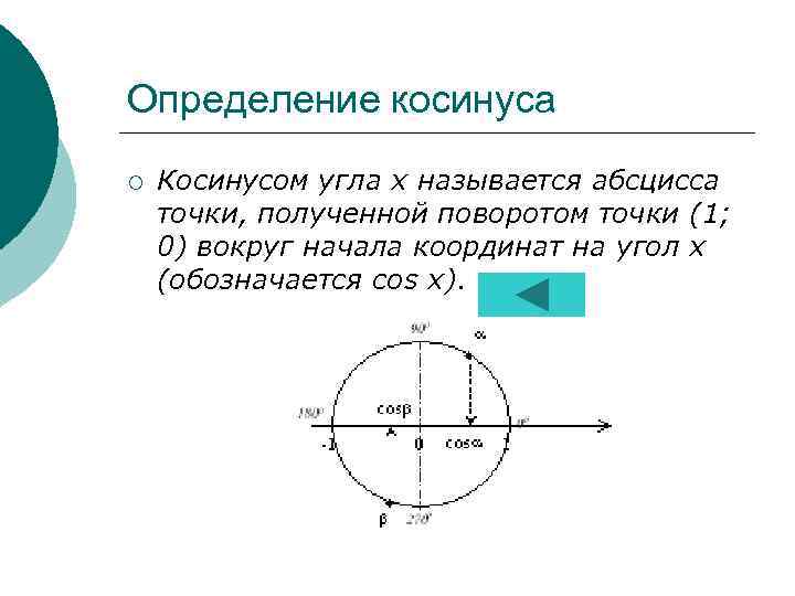 Определение косинуса ¡ Косинусом угла х называется абсцисса точки, полученной поворотом точки (1; 0)